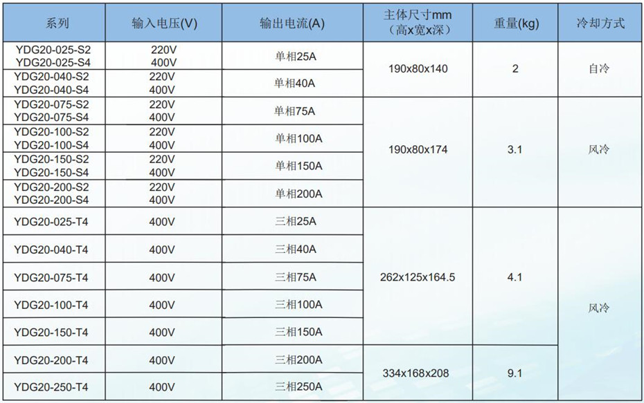 經(jīng)濟(jì)型選型配圖2.jpg 經(jīng)濟(jì)型選型配圖2.jpg